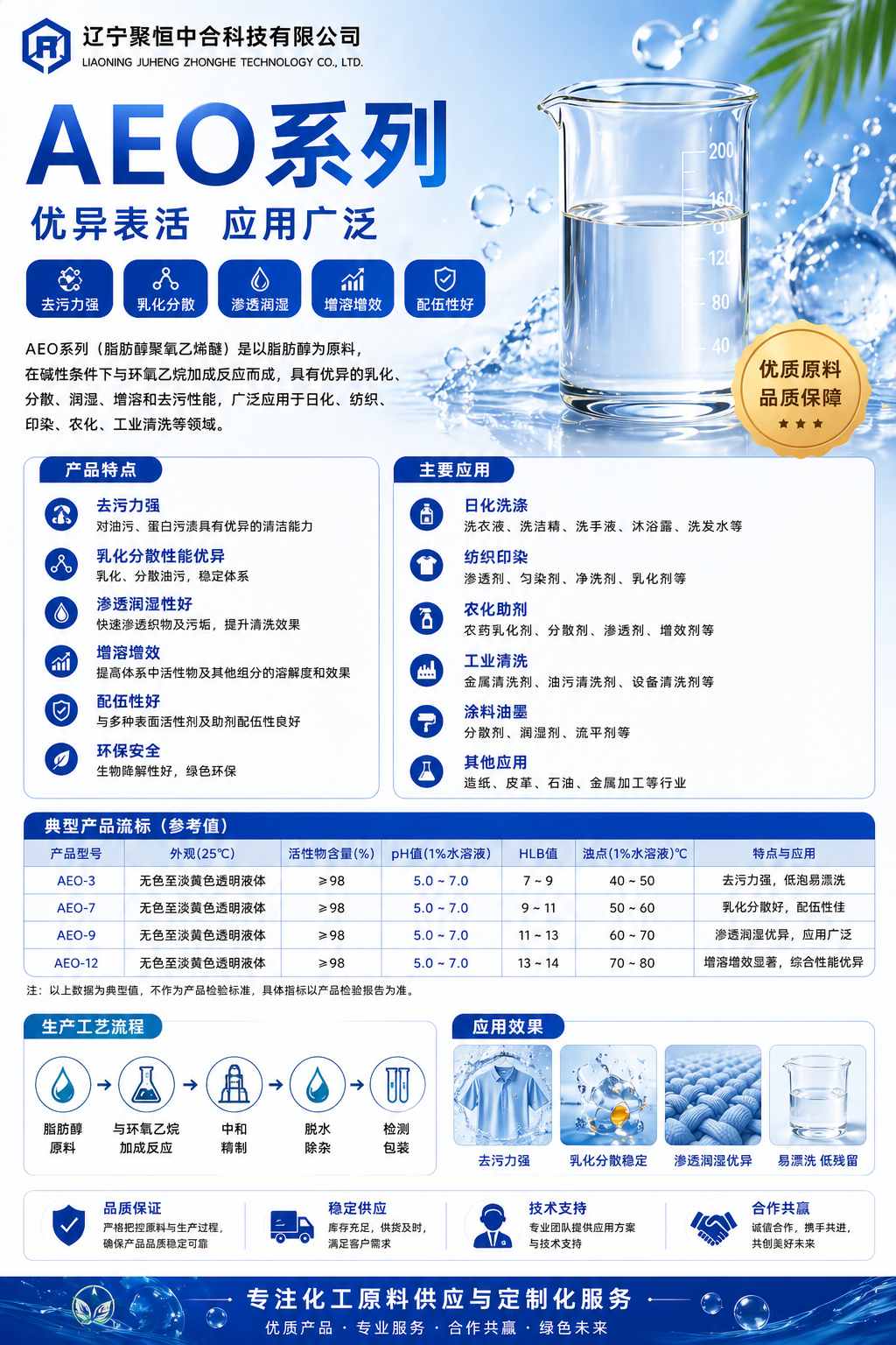 AEO系列