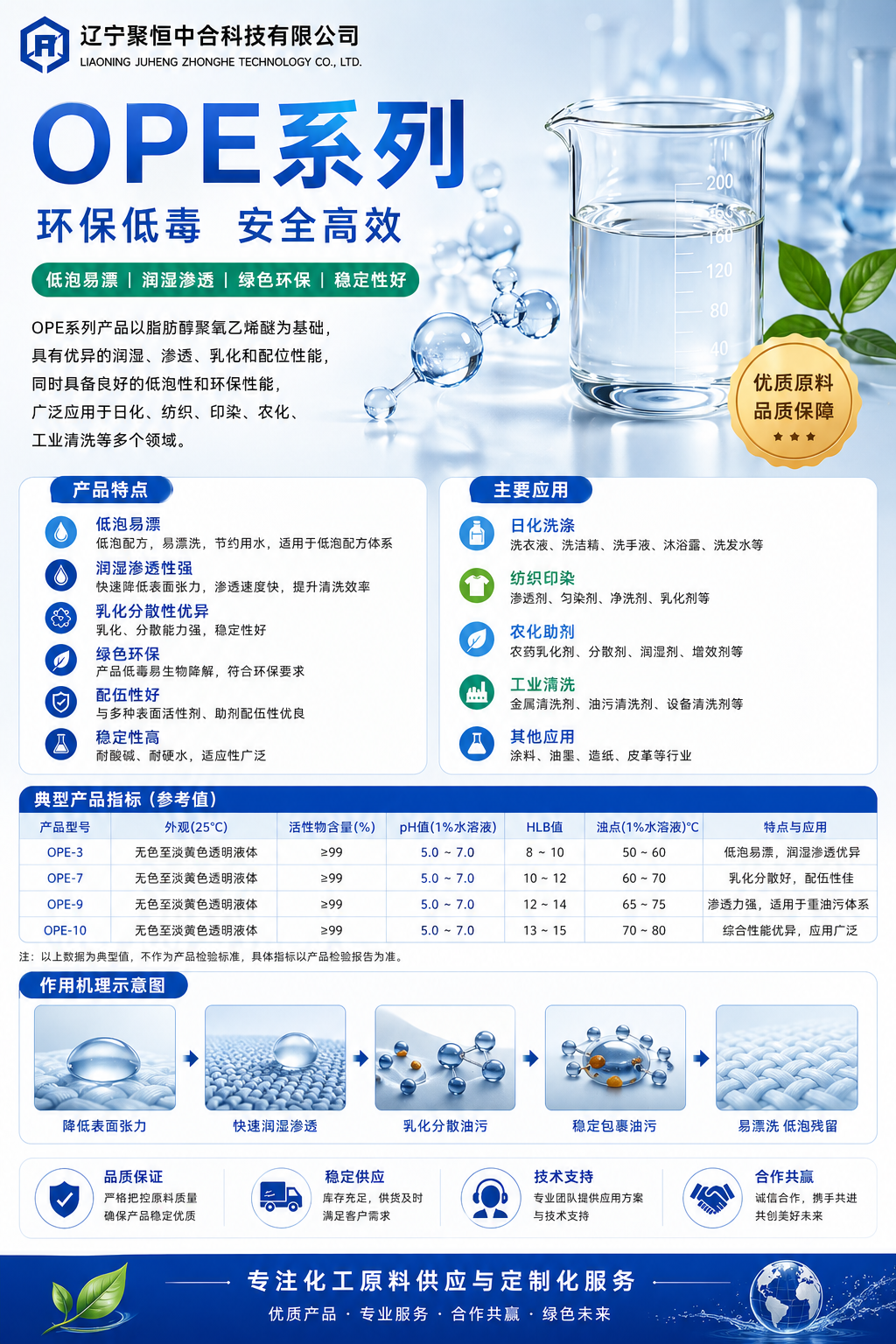 OPE系列