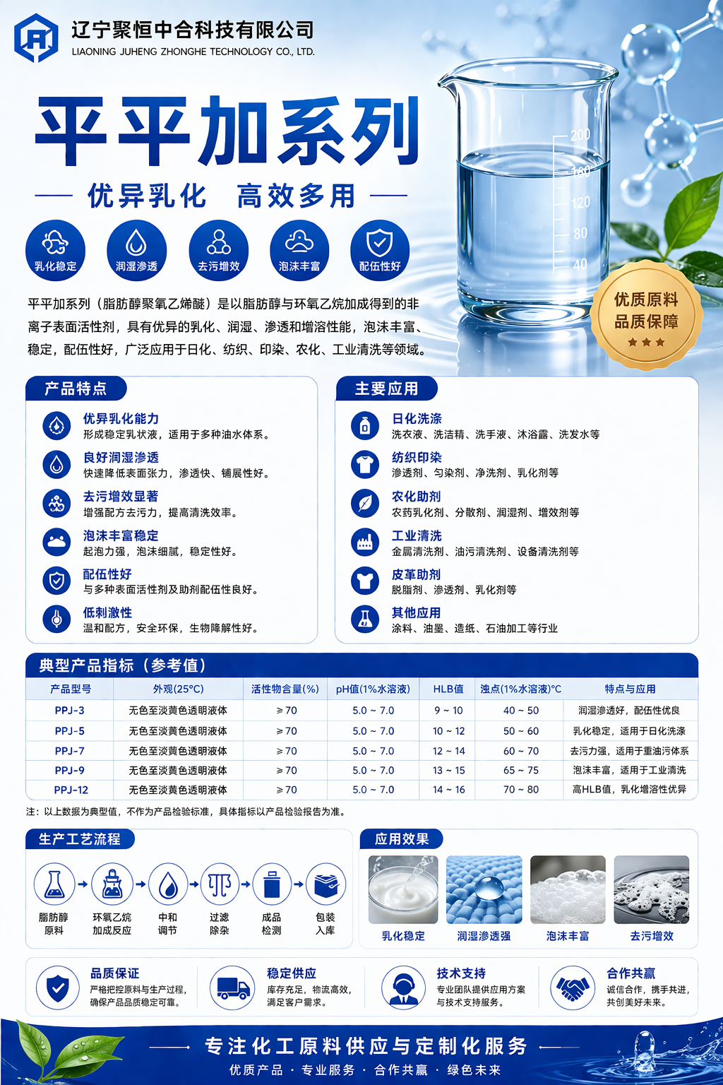 平平加系列