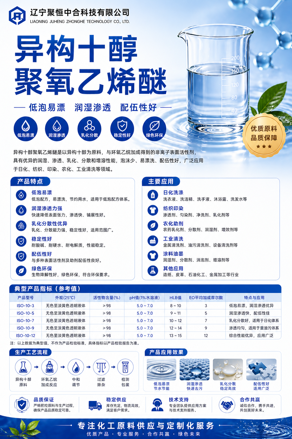 异构十醇聚氧乙烯醚 