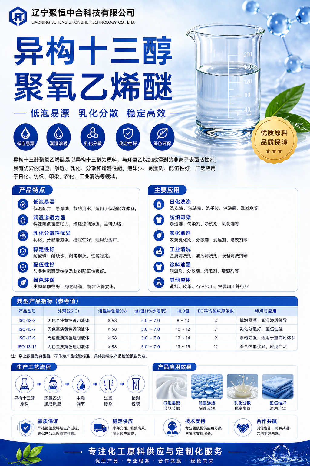 异构十三醇聚氧乙烯醚