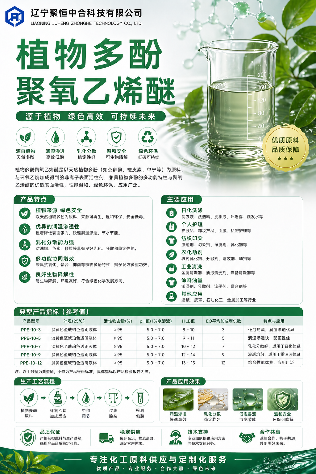 植物多酚聚氧乙烯醚