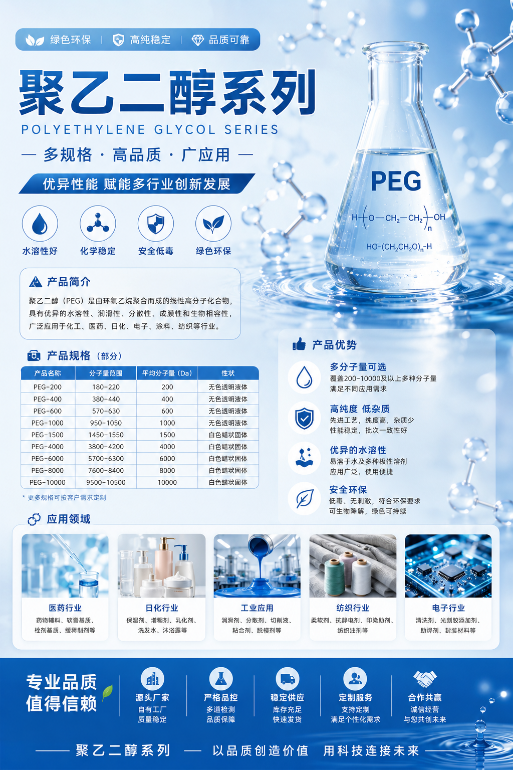 聚乙二醇系列