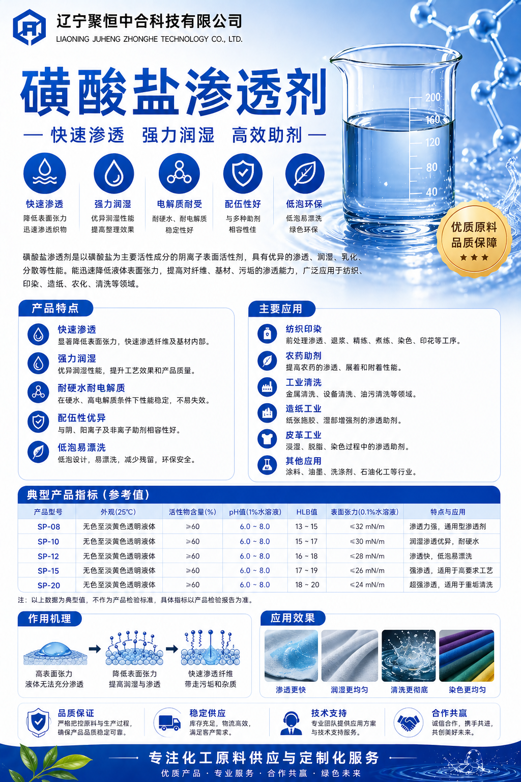 烷基二苯醚二磺酸盐