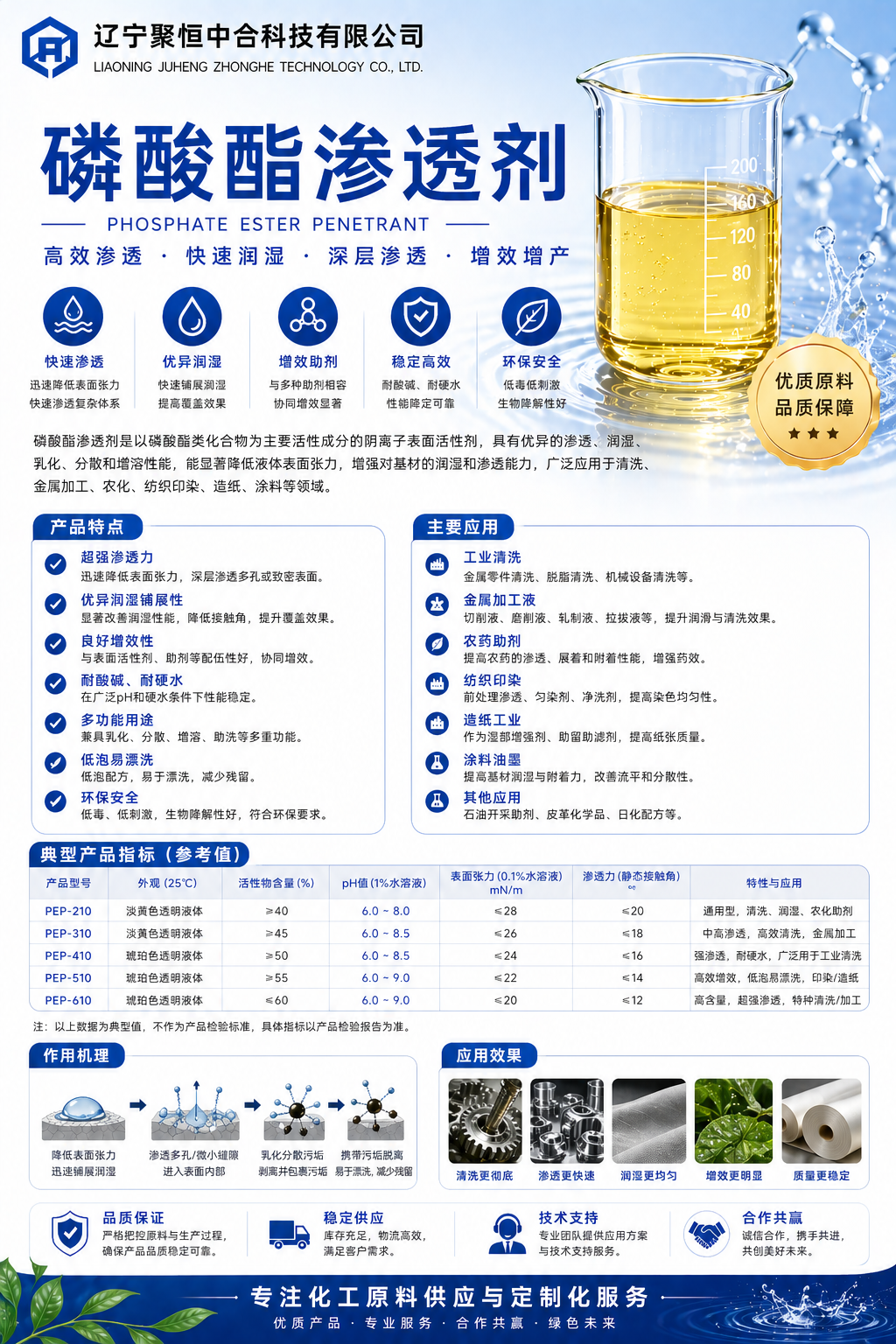 磷酸酯渗透剂