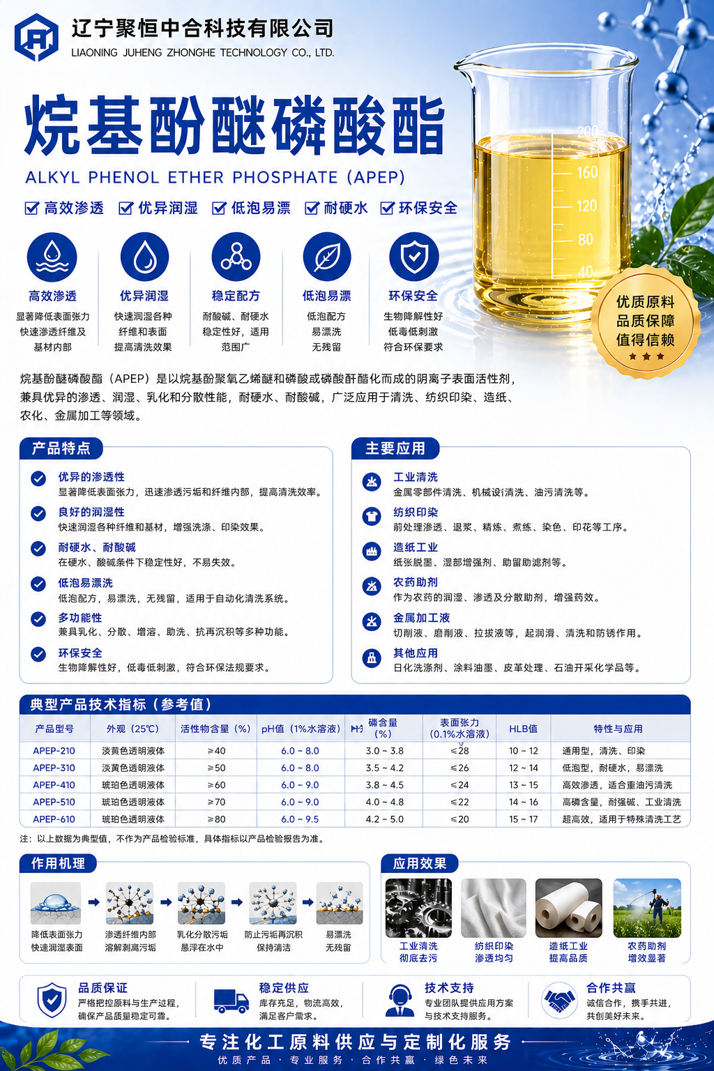 烷基酚醚磷酸酯