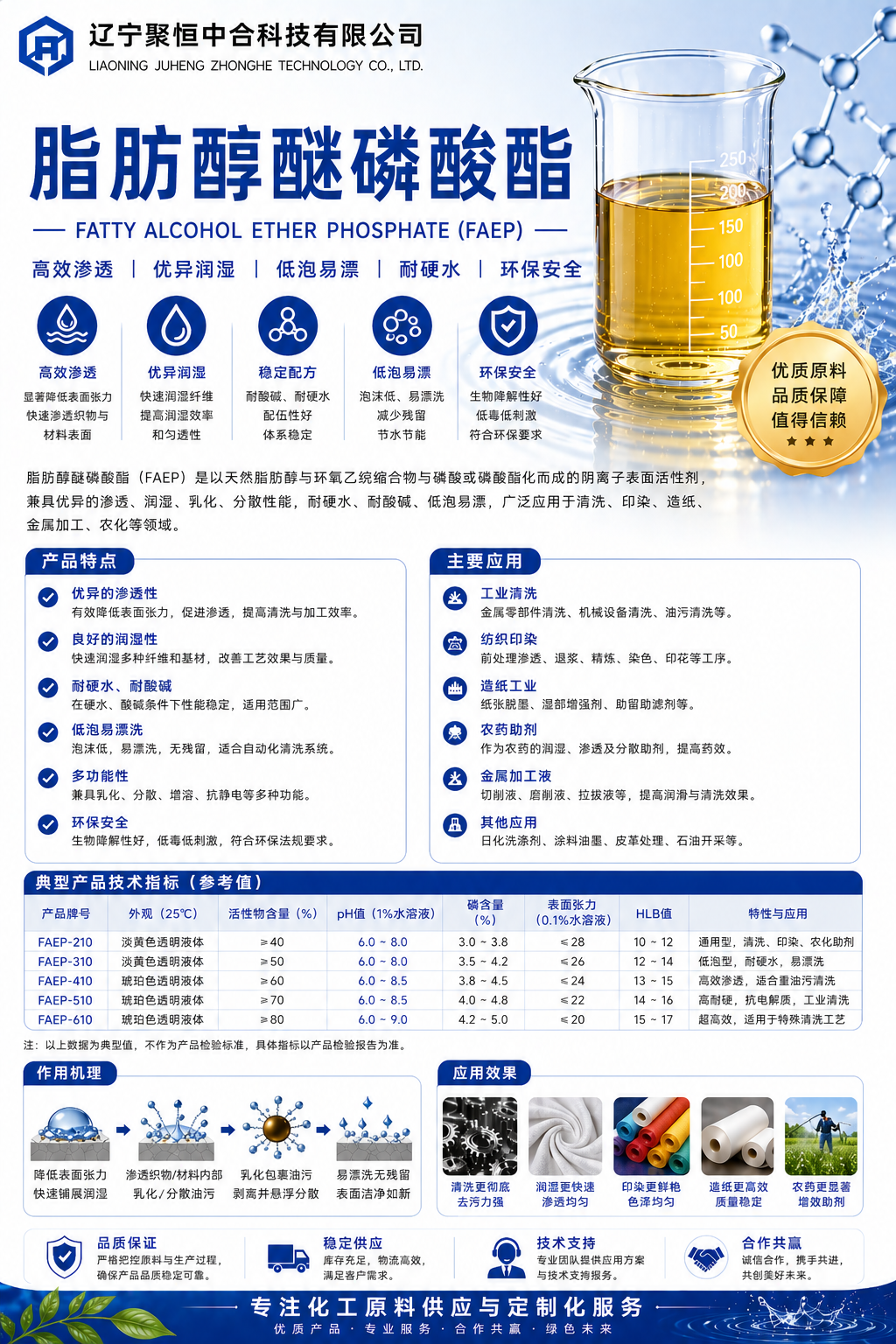脂肪醇醚磷酸酯