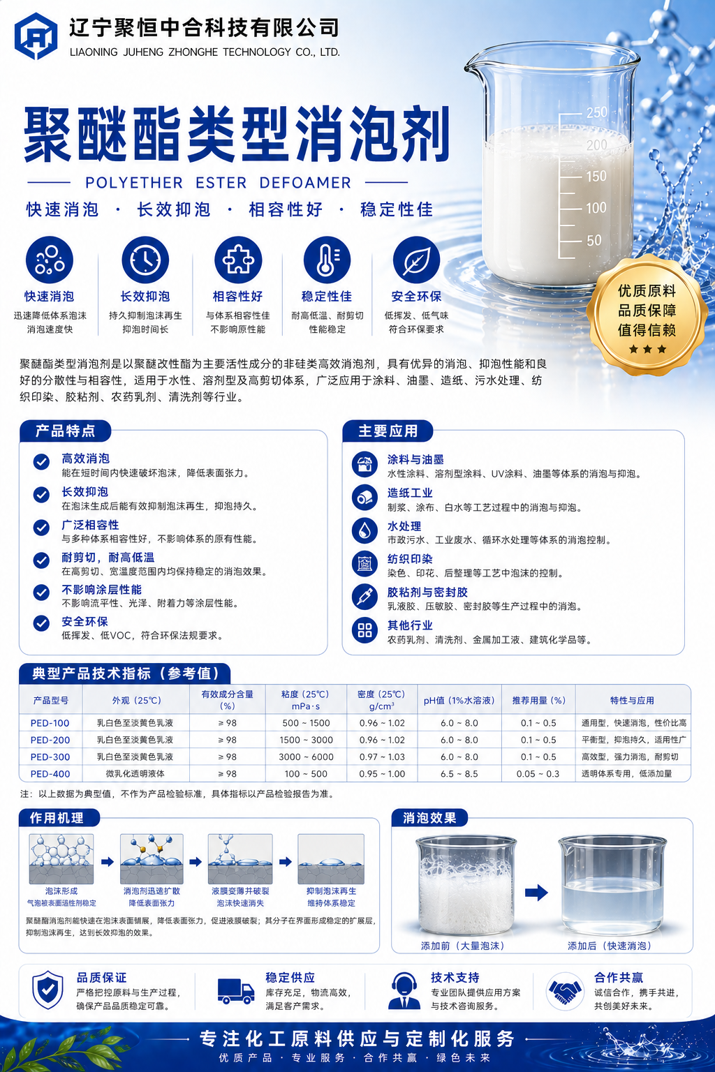 聚醚酯类型