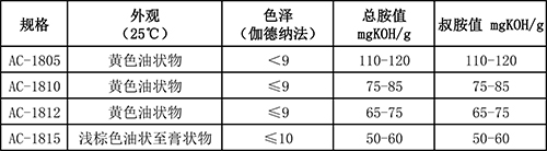 脂肪胺聚氧乙烯醚技术指标.jpg