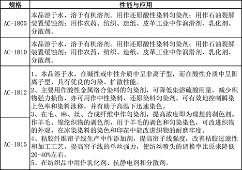 脂肪胺聚氧乙烯醚性能与应用.jpg