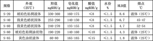 失水山梨醇酯技术指标.jpg