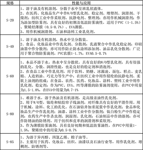 失水山梨醇酯性能与应用.jpg