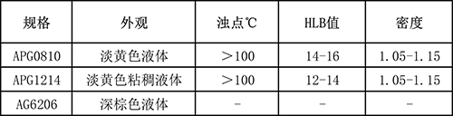 烷基糖苷技术指标.jpg