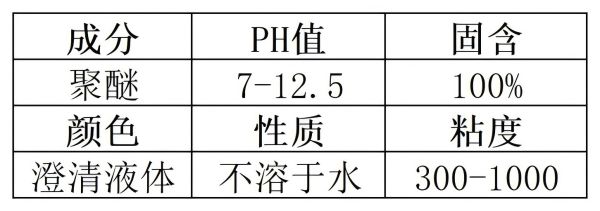 聚醚消泡剂技术指标.jpg