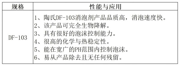 聚醚消泡剂性能与应用.jpg