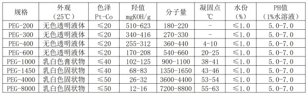 技术指标_聚乙二醇.jpg