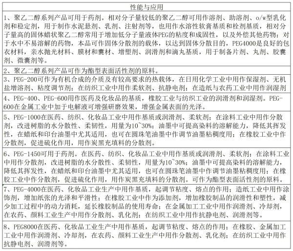 性能与应用_聚乙二醇.jpg