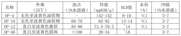 技术指标_辛基酚聚氧乙烯醚OPE系列.jpg