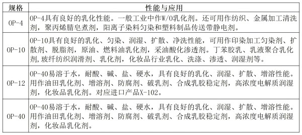 性能与应用_辛基酚聚氧乙烯醚OPE系列.jpg