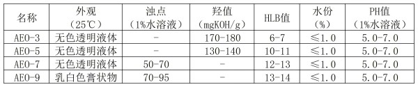 技术指标_脂肪醇聚氧乙烯醚AEO系列.jpg