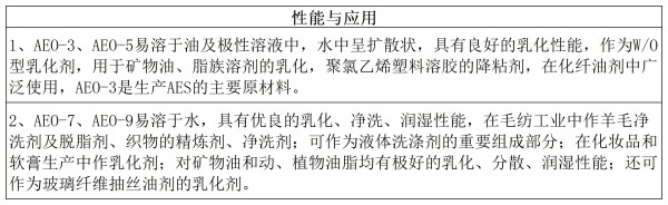 性能与应用_脂肪醇聚氧乙烯醚AEO系列.jpg