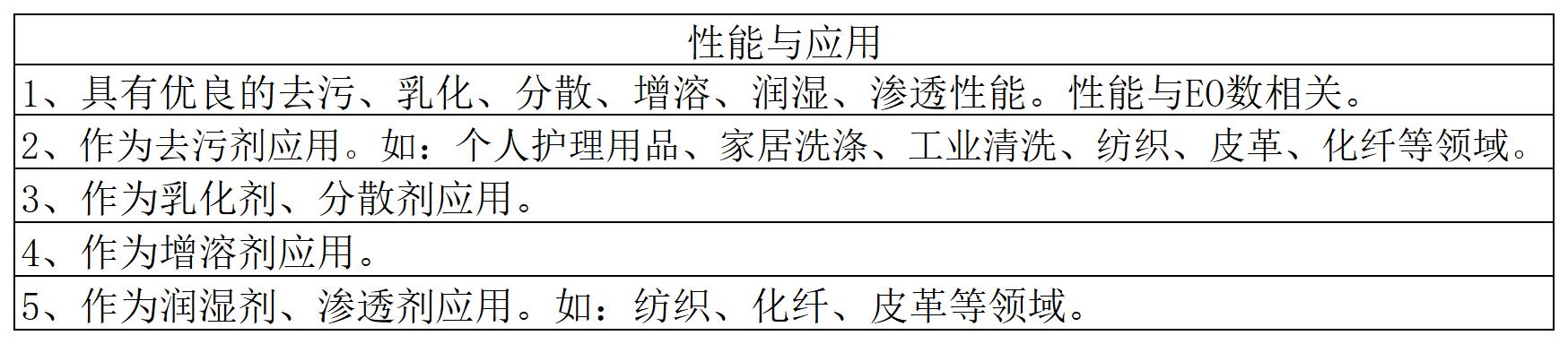 性能与应用_C9-11醇聚氧乙烯醚.jpg