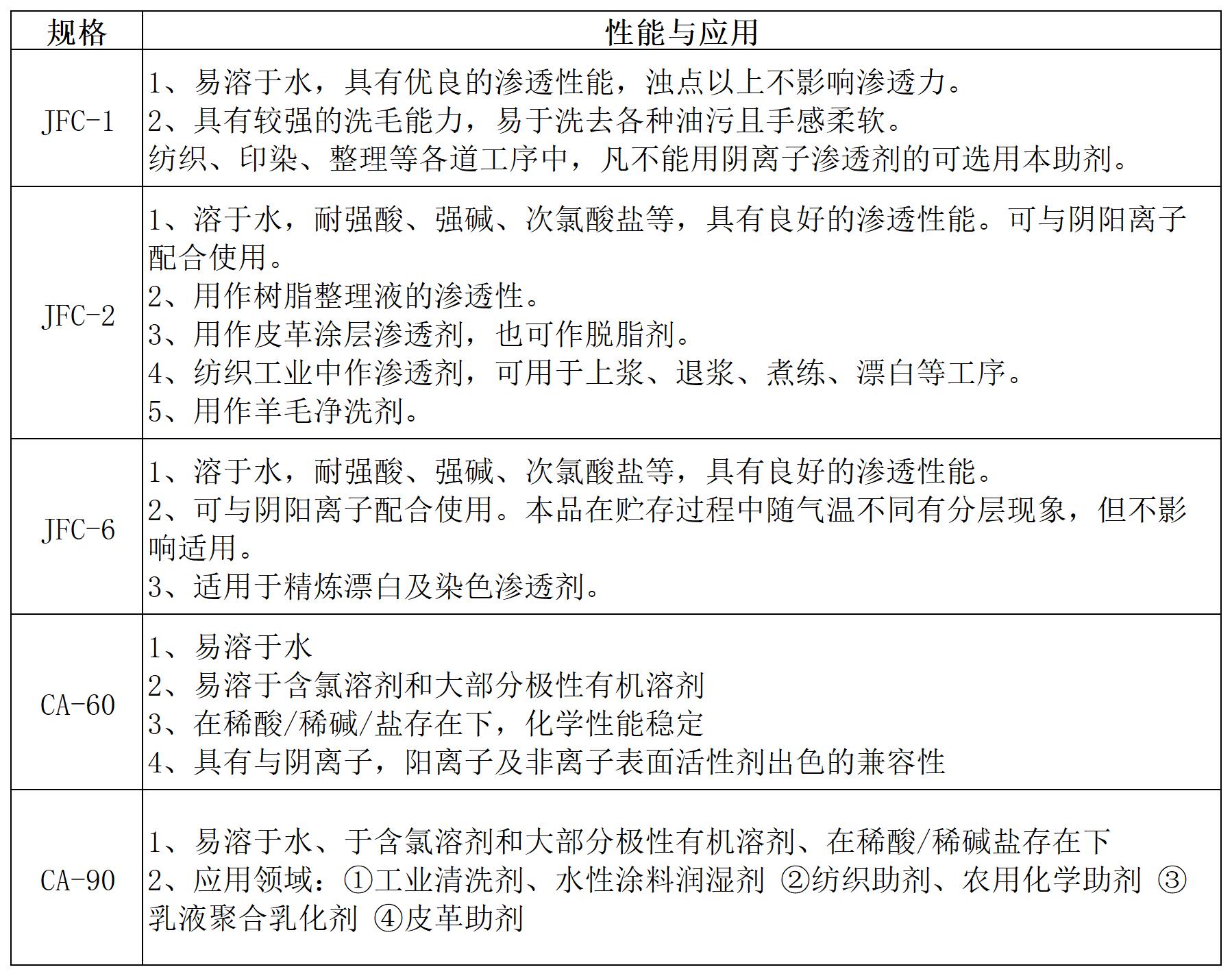 性能与应用_JFC系列.jpg