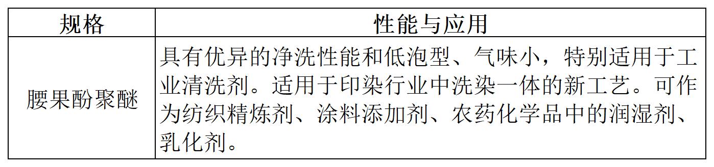 性能与应用_植物多酚聚氧乙烯醚.jpg